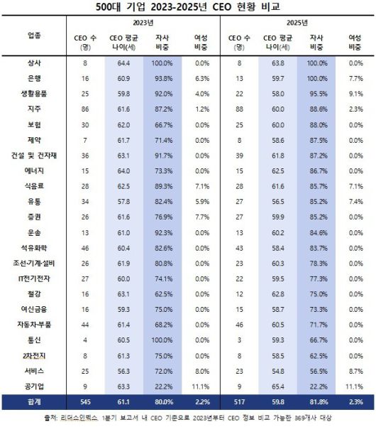 (자료제공 = 리더스인덱스)