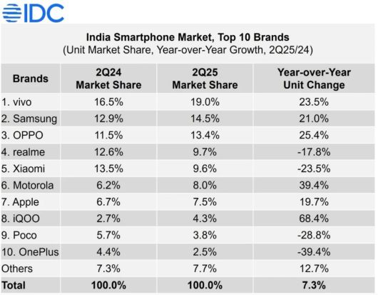 (IDC 제공)/뉴스1