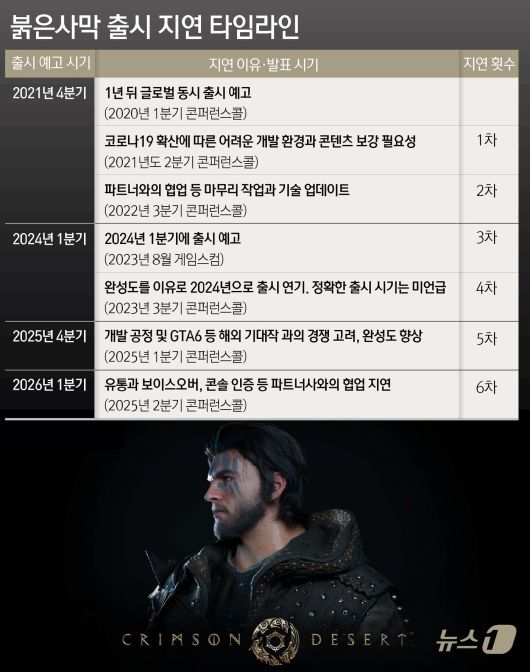 ⓒ News1 윤주희 디자이너