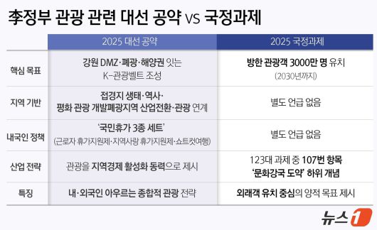 ⓒ News1 윤주희 디자이너