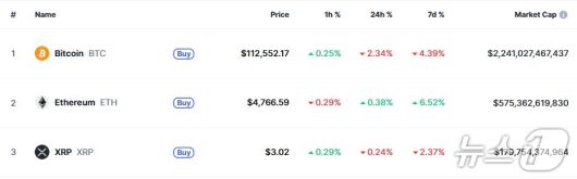 이 시각 현재 주요 암호화폐 시황 - 코인마켓캡 갈무리