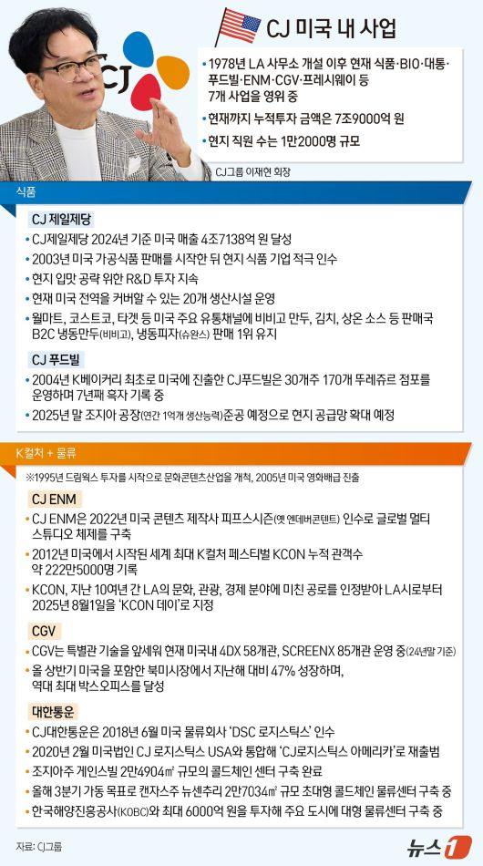 ⓒ News1 양혜림 디자이너