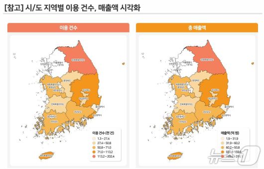 2024년 숙박 할인권 지원사업 효과 조사 및 성과분석 최종보고서의 시·도 지역별 이용건 수(한국관광공사 제공)