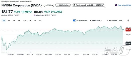엔비디아 일일 주가추이 - 야후 파이낸스 갈무리