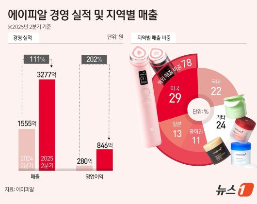 ⓒ News1 김초희 디자이너
