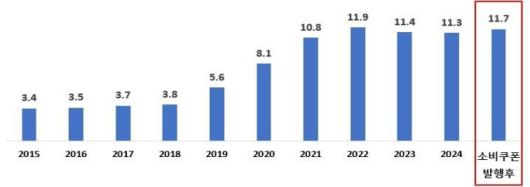 서울시 채무잔역 현황(서울시 제공)