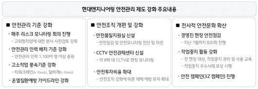 현대엔지니어링 제공