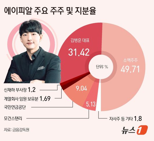 ⓒ News1 김초희 디자이너