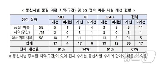 (과기정통부 제공. 재판매 및 DB금지)/뉴스1