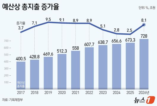 ⓒ News1 김지영 디자이너
