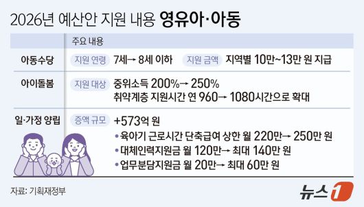 ⓒ News1 김지영 디자이너