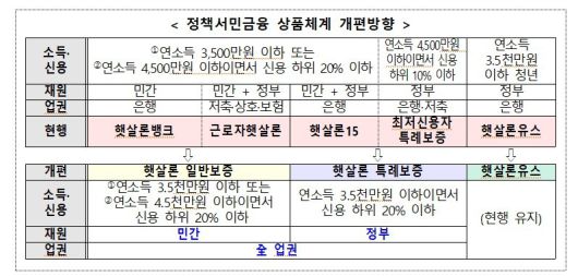 (금융위원회 제공)
