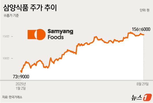 ⓒ News1 윤주희 디자이너