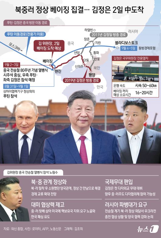 6년만에 중국 방문에 나서는 김정은 북한 노동당 총비서가 2일쯤 베이징에 도착할 것으로 보인다. ⓒ News1 김초희 디자이너