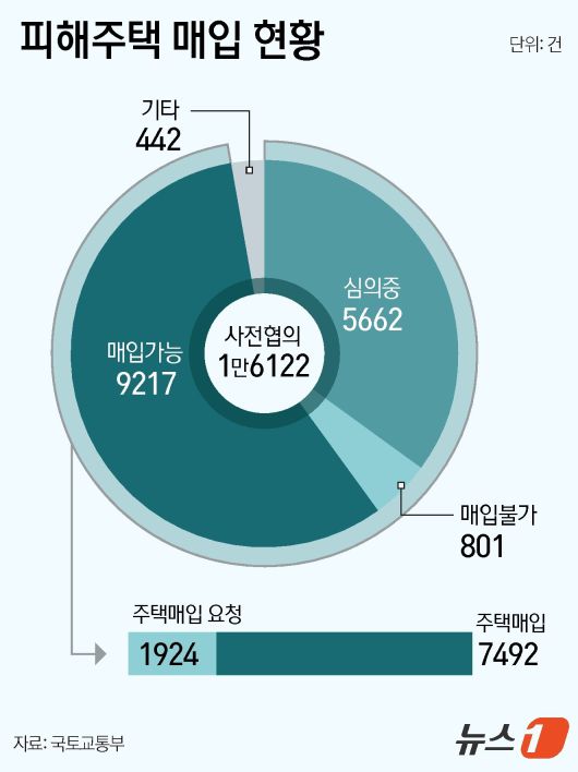 ⓒ News1 윤주희 디자이너
