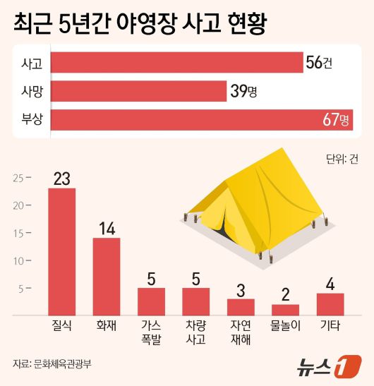 ⓒ News1 양혜림 디자이너