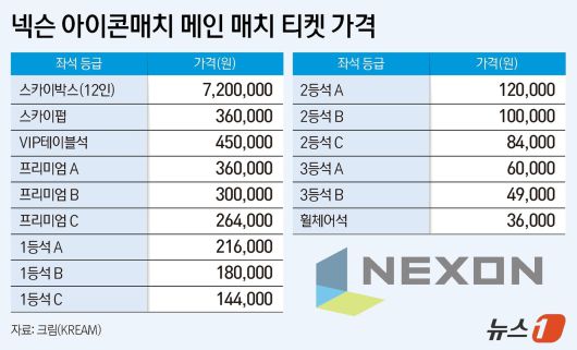 ⓒ News1 양혜림 디자이너