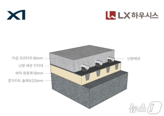 GS건설, LX하우시스와 층감소음저감 바닥구조 개발 (GS건설 제공)  뉴스1ⓒ news1