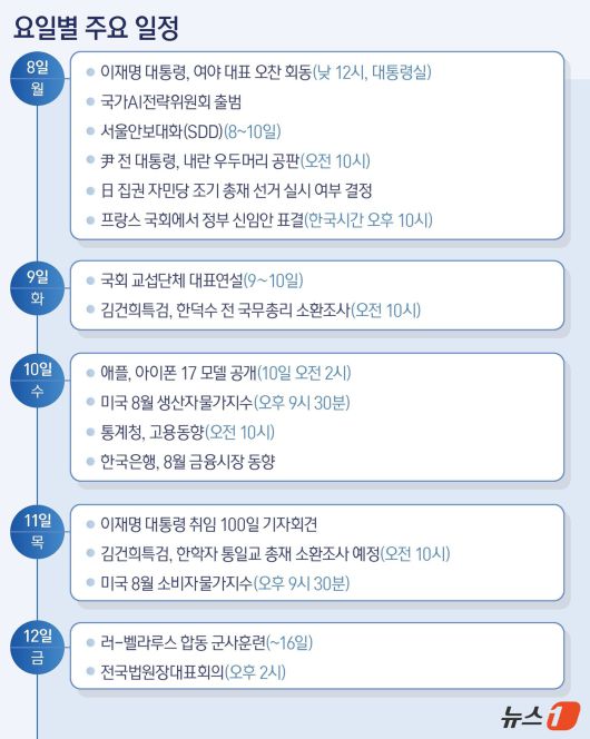 ⓒ News1 김지영 디자이너