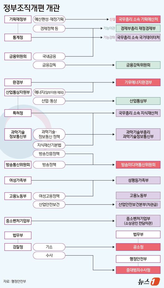 ⓒ News1 김지영 디자이너