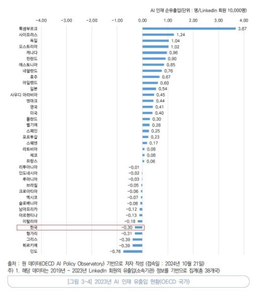 (KISTEP 제공. 재판매 및 DB금지)/뉴스1