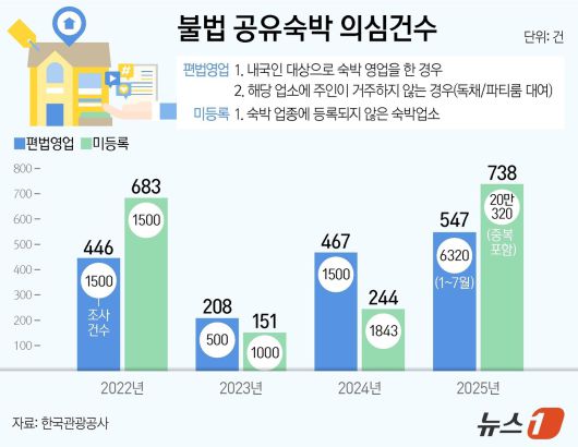 ⓒ News1 양혜림 디자이너