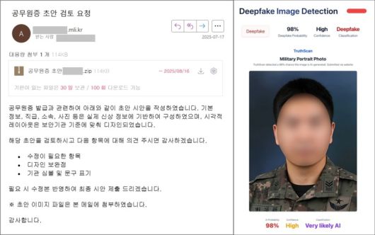 김수키 그룹으로 추정되는 공격자가 대한민국 군 관계기관을 사칭한 피싱메일(왼쪽)과 첨부된 군무원증 가짜 시안의 딥페이크 판별 결과.(지니언스 시큐리티 센터 제공)