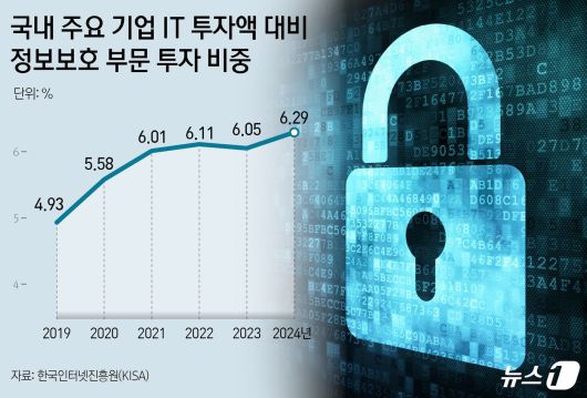 ⓒ News1 김지영 디자이너
