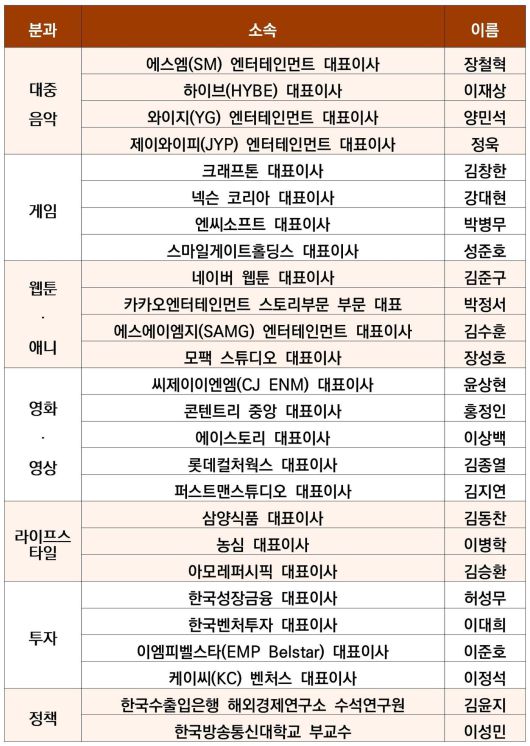 대중문화교류위원회 민간위원 명단