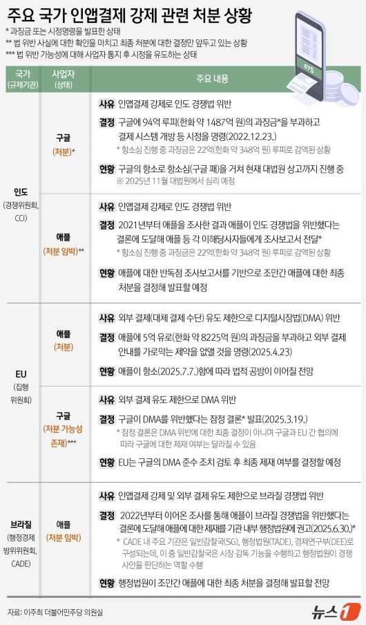 ⓒ News1 윤주희 디자이너