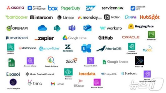 AWS 에이전틱 AI 애플리케이션 아마존 퀵 스위트 연동(아마존웹서비스 제공)