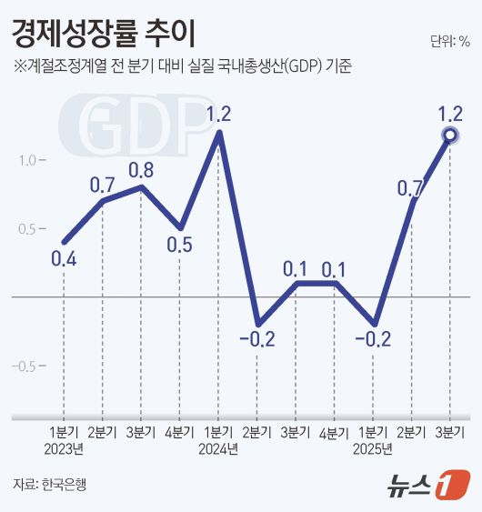 ⓒ News1 양혜림 디자이너