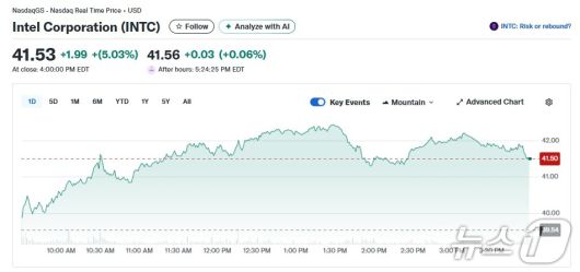 인텔 일일 주가추이 - 야후 파이낸스 갈무리