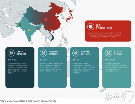아태지역 전자범죄 공격자 위협(크라우드스트라이크 제공)
