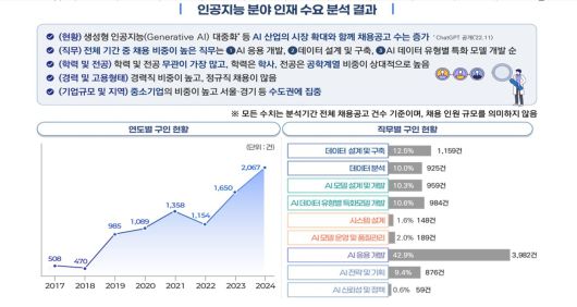 (과기정통부 제공)