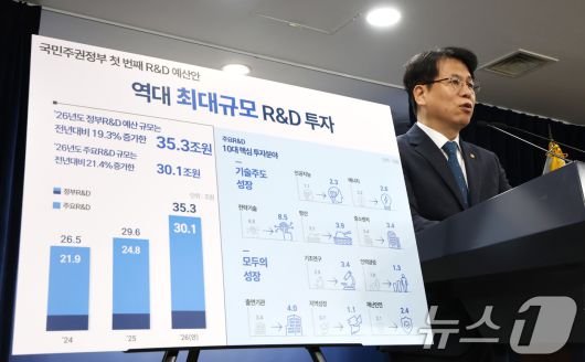 박인규 과학기술정보통신부 과학기술혁신본부장이 지난 8월 서울 종로구 정부서울청사에서 26년도 주요 RnD 배분, 조정(안) 브리핑을 하고 있다.ⓒ News1 임세영 기자