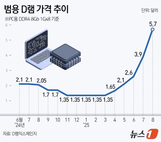 ⓒ News1 김지영 디자이너
