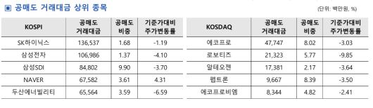 (한국거래소 제공)