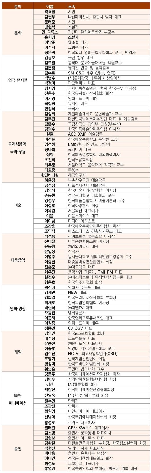 문화예술정책자문위원회 위원 명단