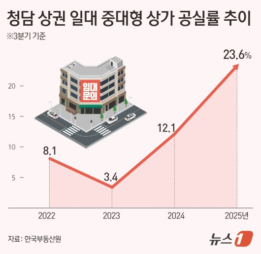ⓒ News1 김초희 디자이너