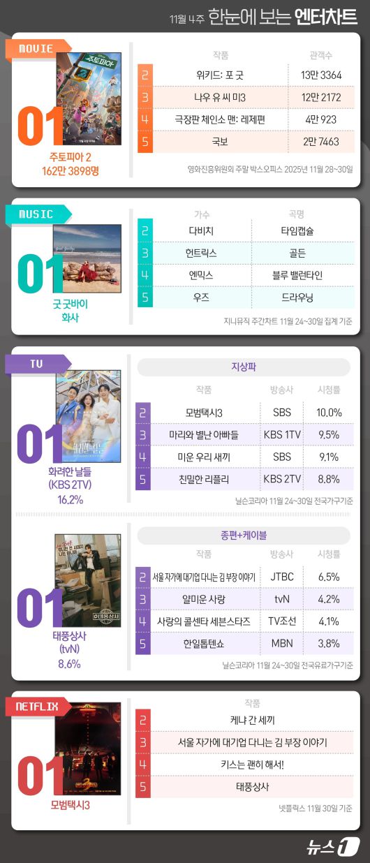 ⓒ News1 김초희 디자이너