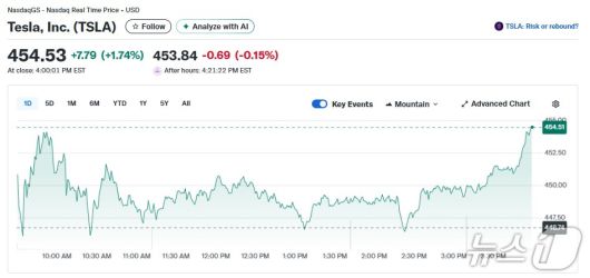 테슬라 일일 주가추이 - 야후 파이낸스 갈무리