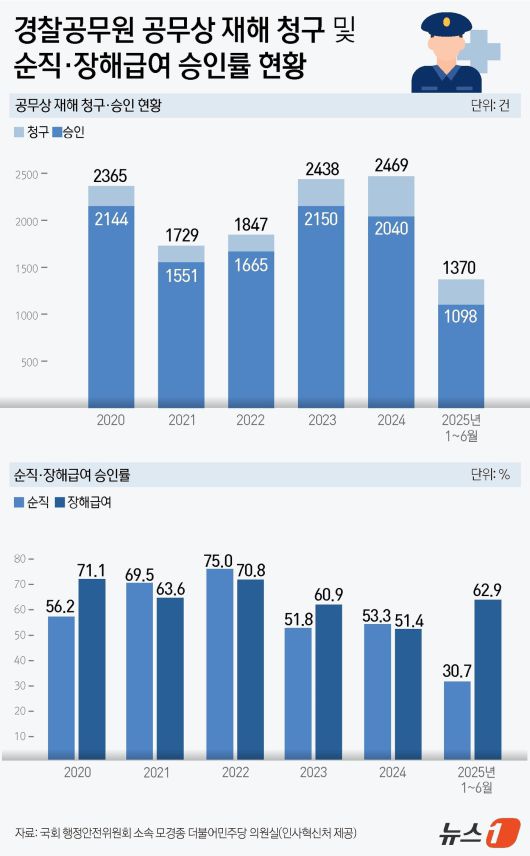ⓒ News1 윤주희 디자이너