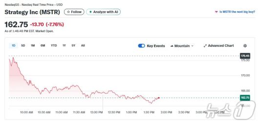스트래티지 일일 주가추이 - 야후 파이낸스 갈무리