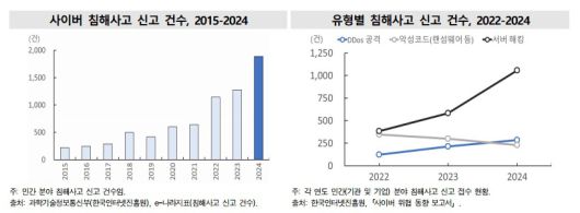 (국가데이터처 제공)