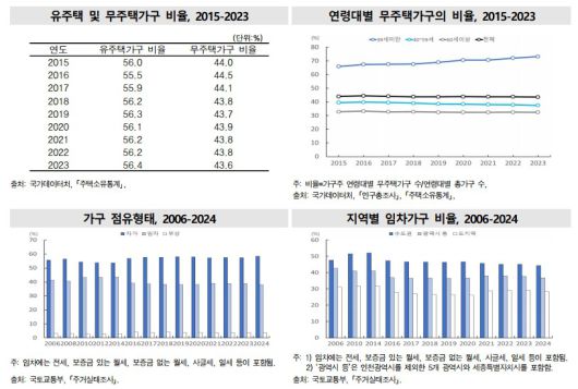 (국가데이터처 제공)