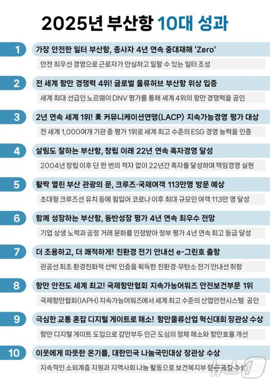 2025년 부산항 10대 성과 (BPA 제공. 재판매 및 DB금지)