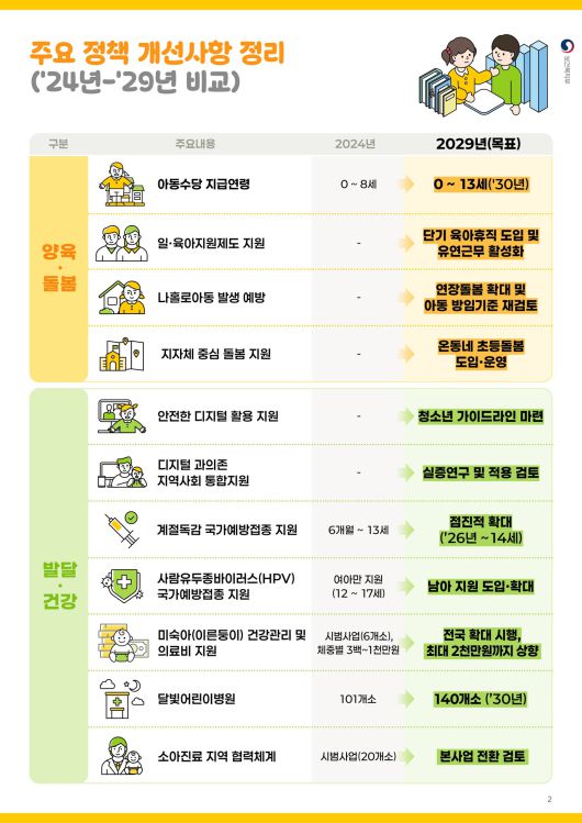 (보건복지부 제공)