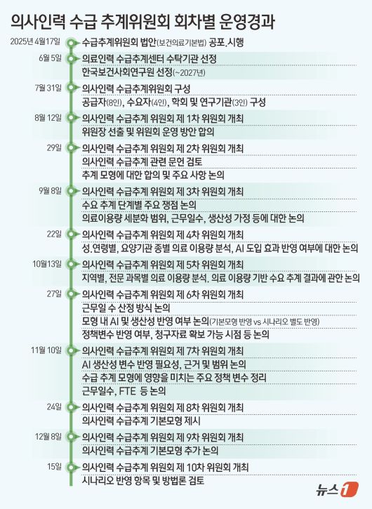 ⓒ News1 김초희 디자이너