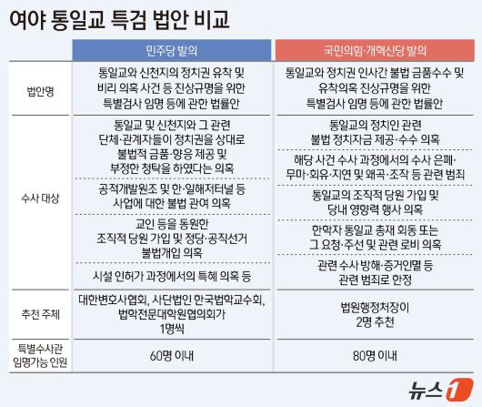ⓒ News1 김지영 디자이너